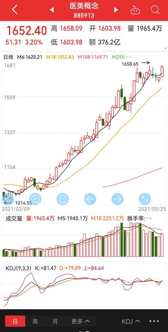 医美哪个职位最赚钱,医美哪类产品赚钱