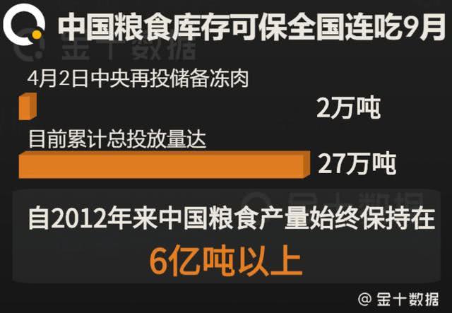 中国粮食不够吗为什么要转基因,中国粮食不够吗