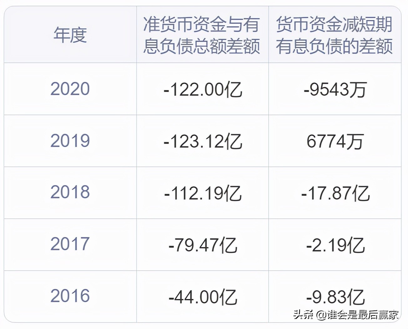 中环股份:短短三个月股价近乎翻倍,到底是什么原因影响了它?