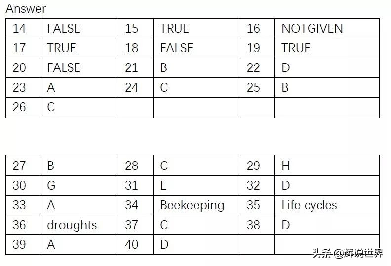 2019年3月21日雅思考试,2019年3月2日雅思考试阅读答案