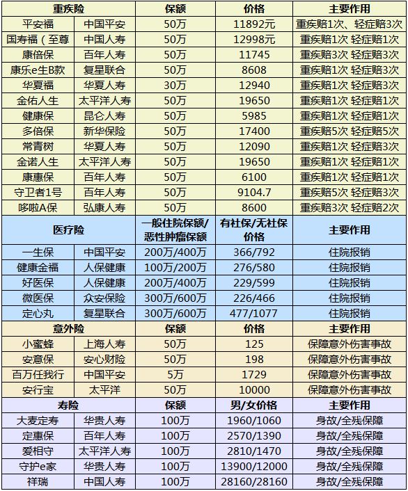 生命人寿保险股份,生命人寿保险股份有限公司可靠吗