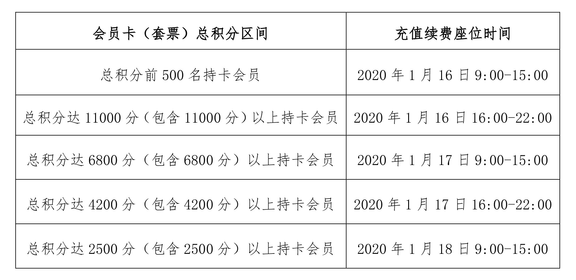 广州恒大淘宝足球俱乐部2020赛季会员卡（套票）充值续费公告