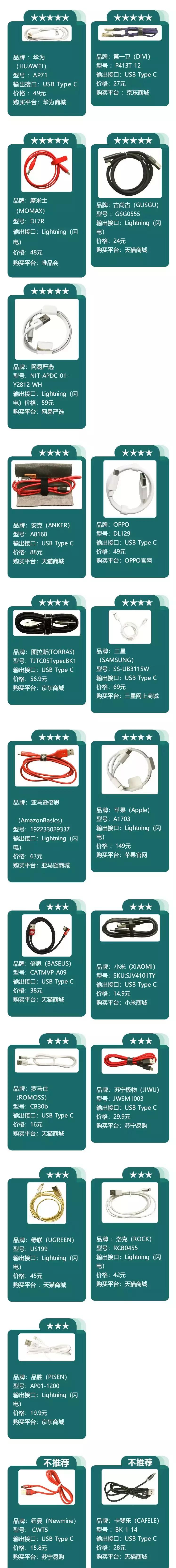 充电要快还得“能屈能伸”，买数据线看这个就够了