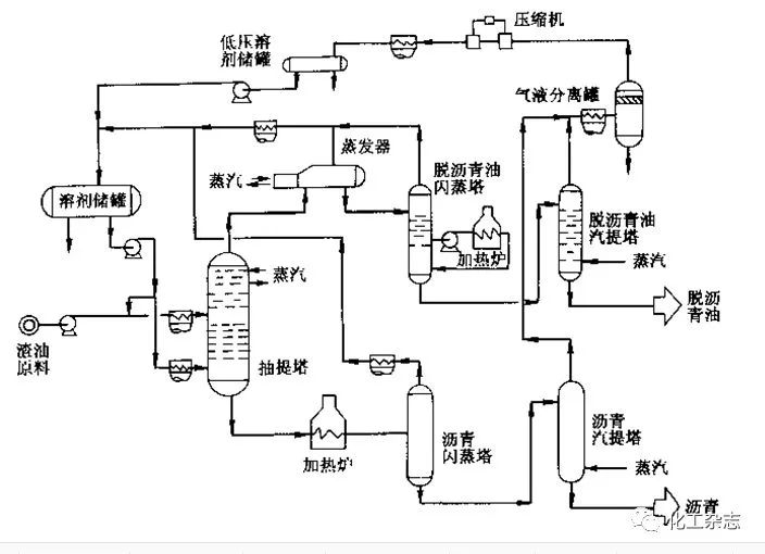 中国成品油炼化技术,成品油炼化技术很难吗