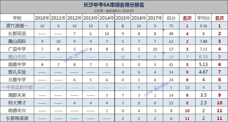 长郡中学家族谱系,长郡家族谱系对照表