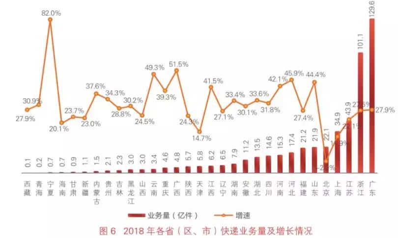 一件代发骗局,一件代发行情分析