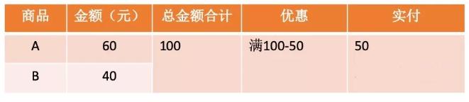 关于电商退货退款的法律规定,电商法内容退货退款