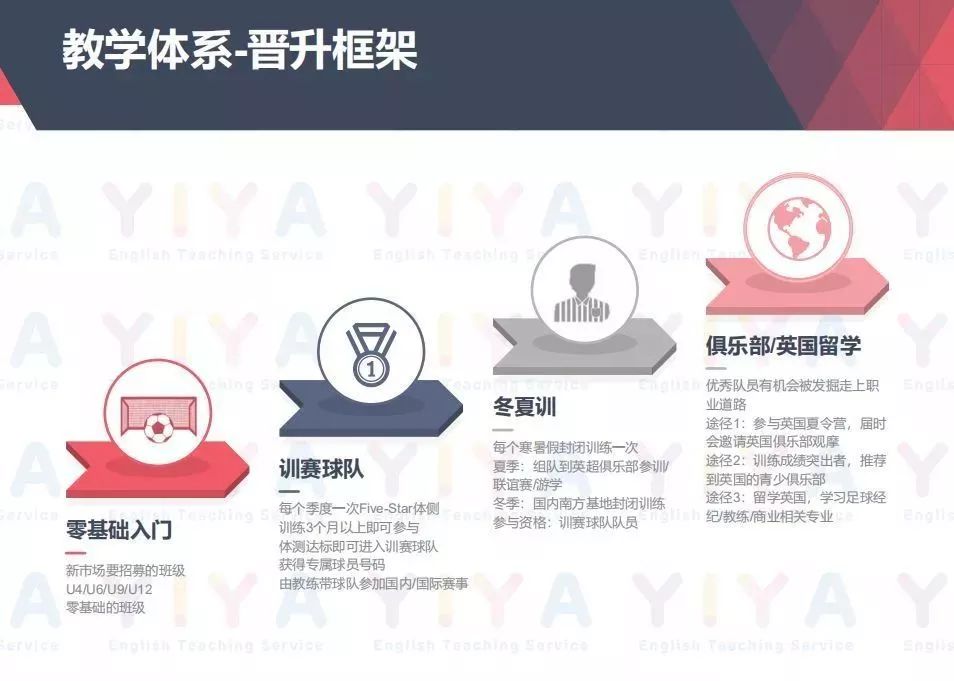 沉浸式足球训练英格兰,足球教练沉浸式教小学生