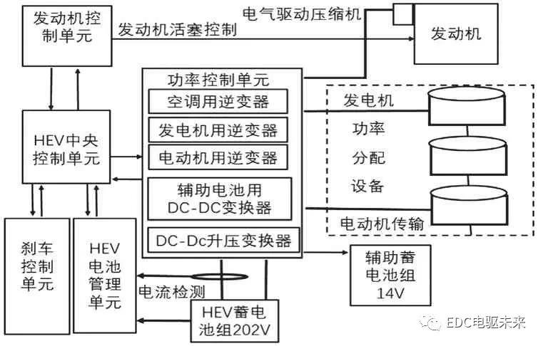 igbt鍦ㄦ柊鑳芥簮姹借溅涓殑搴旂敤,igbt鍦ㄦ柊鑳芥簮姹借溅涓殑搴旂敤鐢佃矾