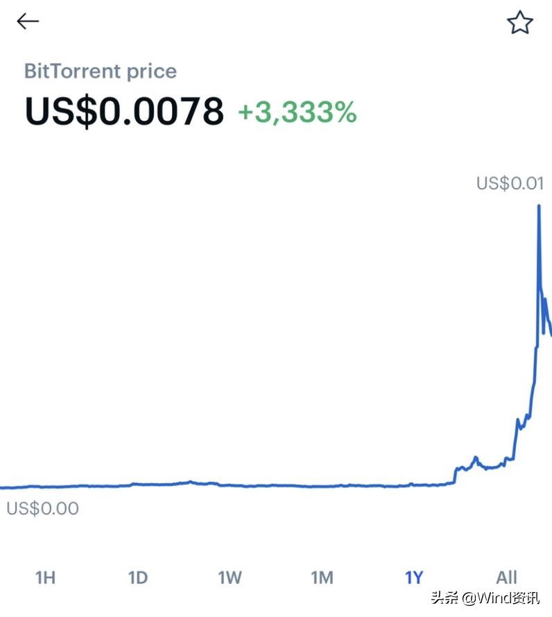 世界上最大的数字货币涨幅,排行榜前十名的数字货币