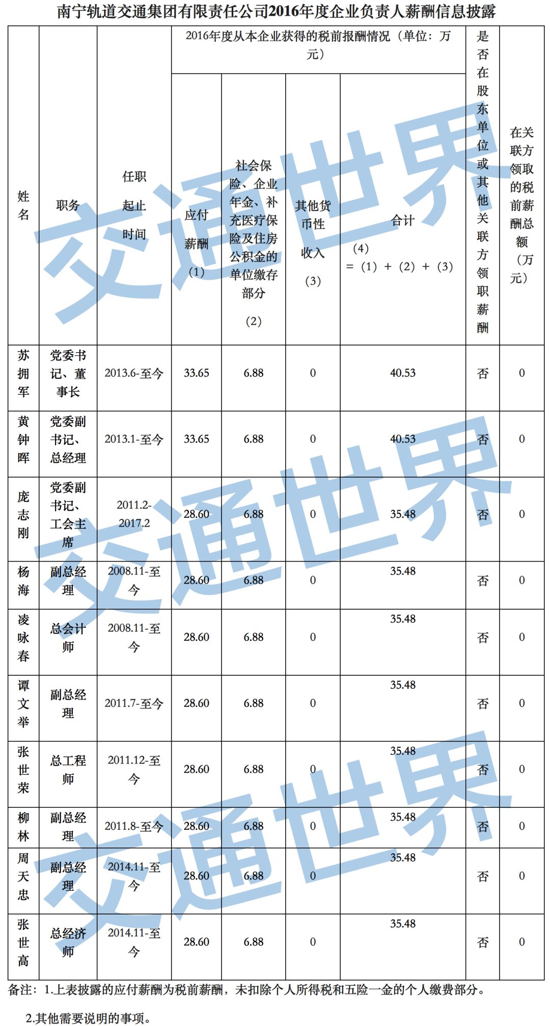 地铁待遇最好的行业,为什么地铁行业工资低