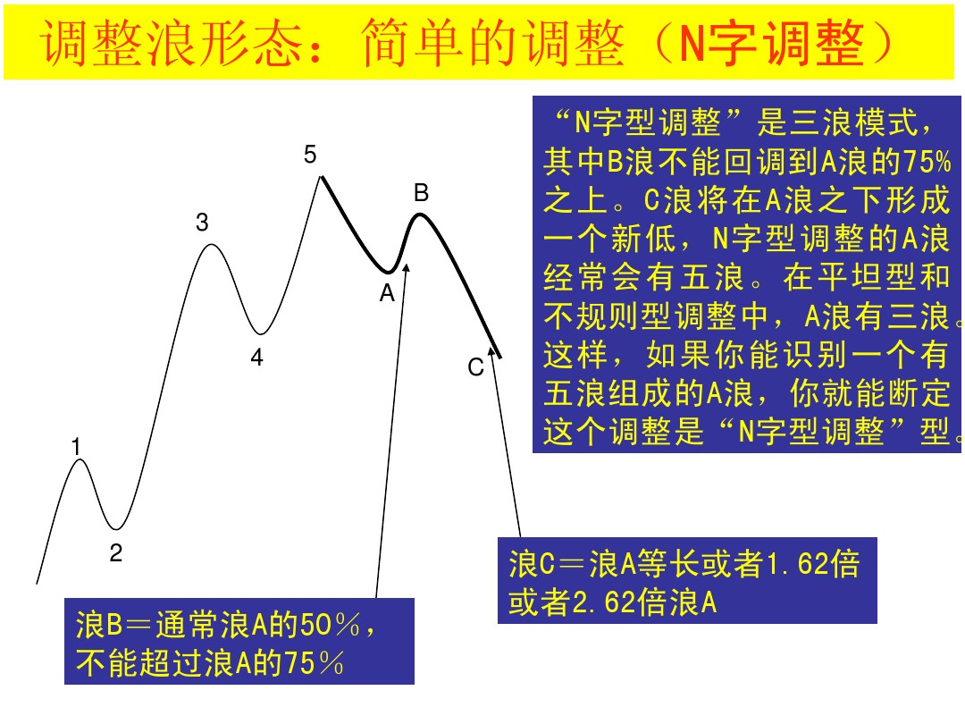 股票k线形态图解大全视频,股票短期中期长期形态图解