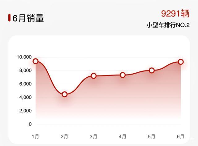 雪佛兰赛欧3有什么配置,雪佛兰赛欧3是最省油的吗