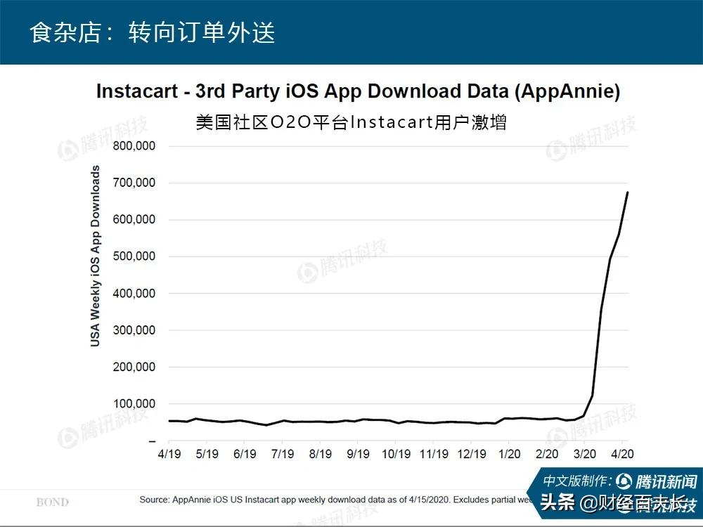 互联网疫情最新报告,互联网女皇视频完整