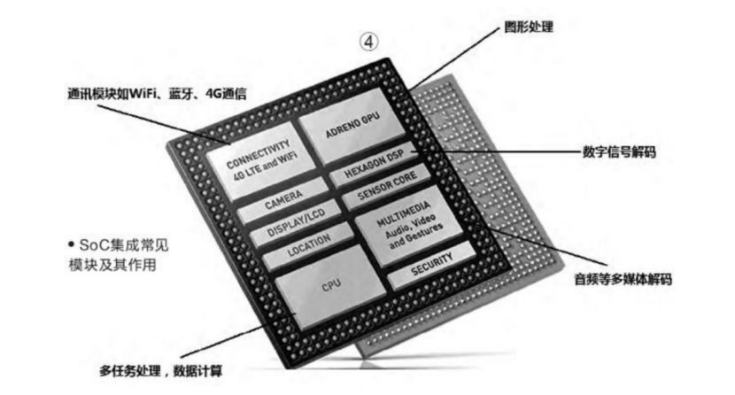 苹果a13是麒麟990多少倍,苹果a13的gpu和麒麟990的gpu哪个好