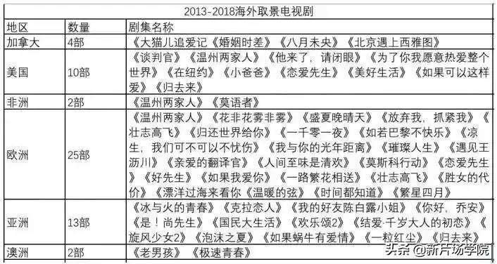 去海外拍片,为什么一定要去国外旅游