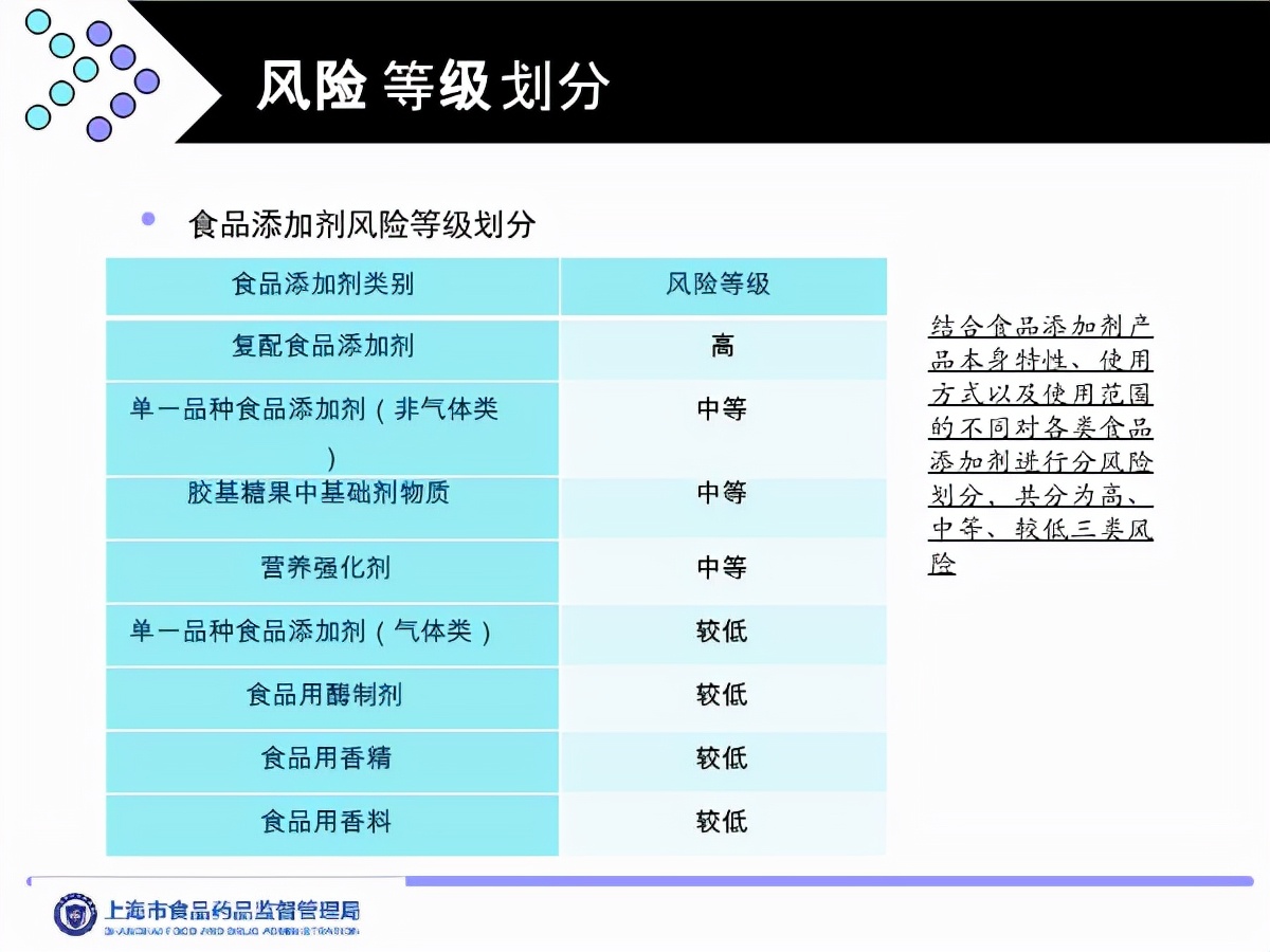食品工业诚信管理体系认证是什么,食品企业诚信体系认证标准