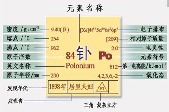 做ct是全身有辐射吗还是局部辐射,坐飞机的辐射和做ct的辐射一样吗