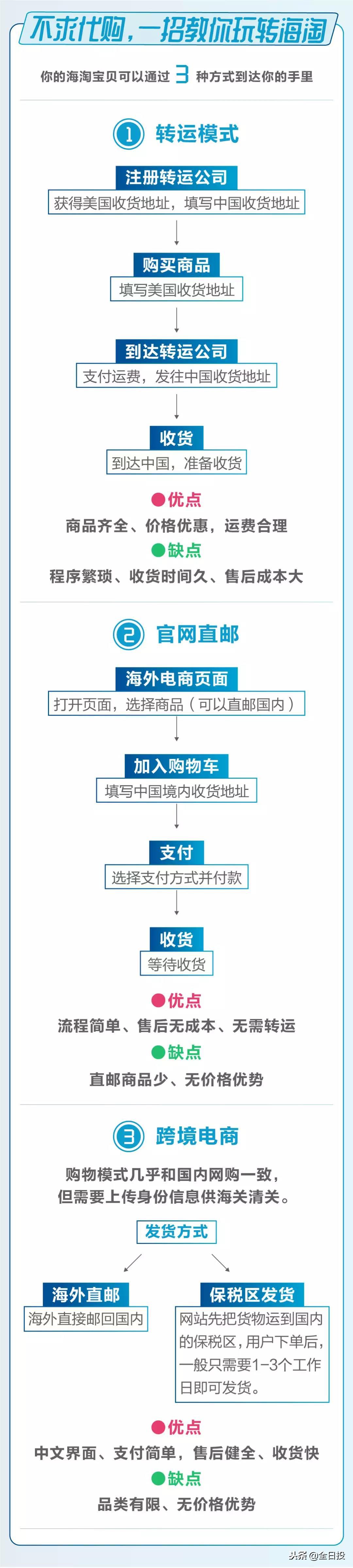 真代购是怎么样的,真代购会说不正可退吗