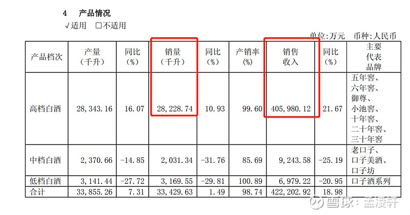2021版古井贡酒古8原浆多少钱1瓶,古井贡酒原浆1911黄瓶价格是多少