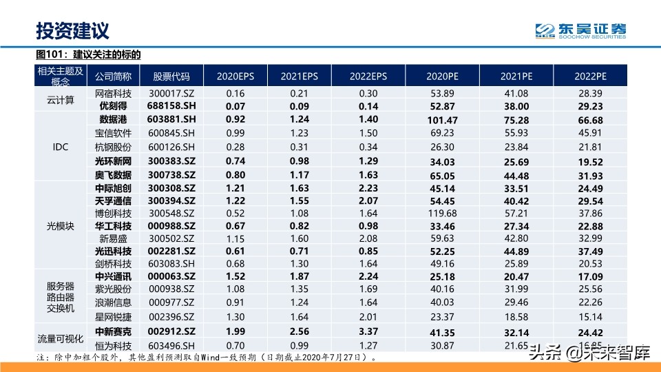 腾讯云产业深度分析,腾讯云优势详解