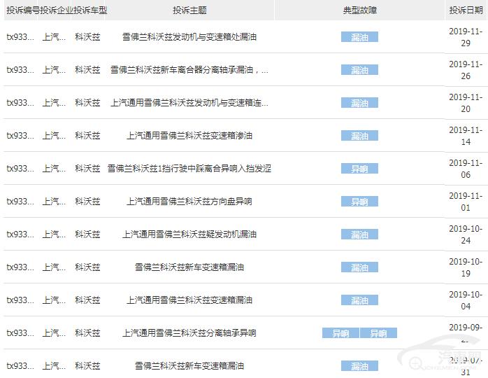 18年雪佛兰科沃兹1.5自动波箱漏油,科沃兹2019款去哪里保养