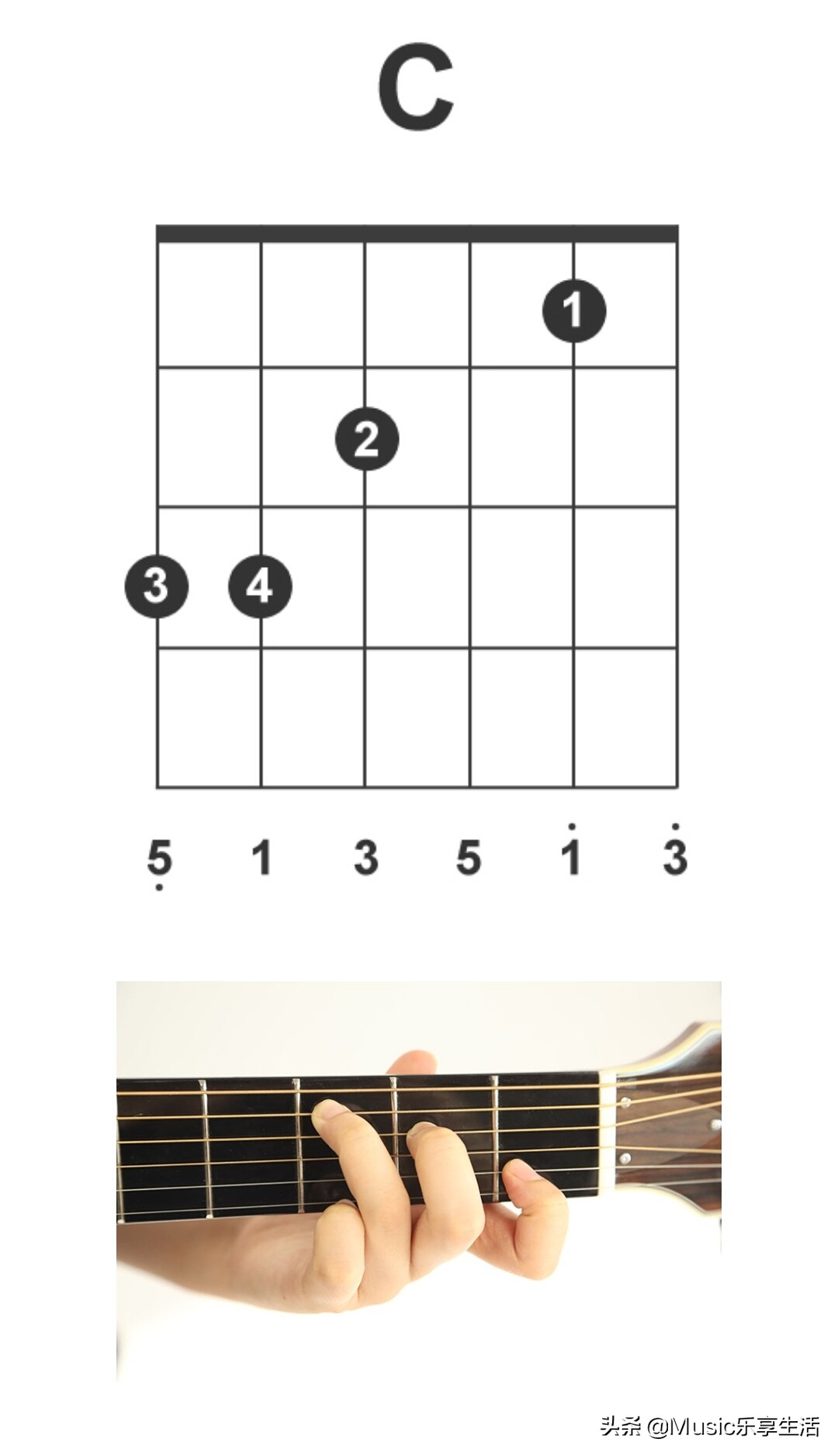 吉他知识全解图片,吉他知识视频全套免费