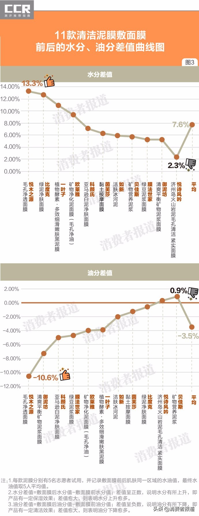 科颜氏清洁泥膜和保湿霜测评,悦诗风吟和科颜氏泥膜哪个好