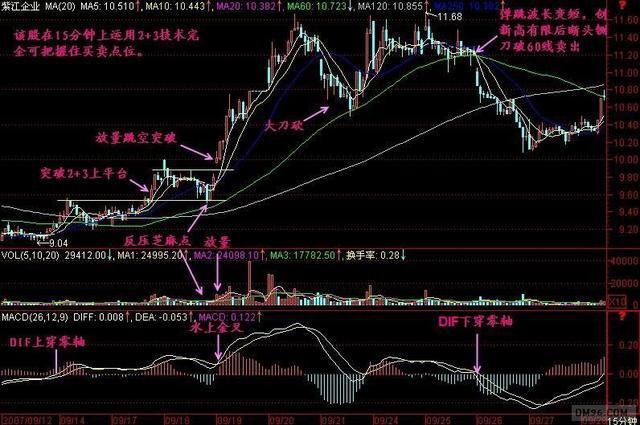 中国真正会赚钱的一个交易员:不看K线精确判定股价最高点,精辟