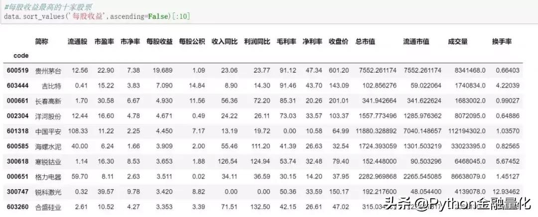 量化选股python,python量化问财选股