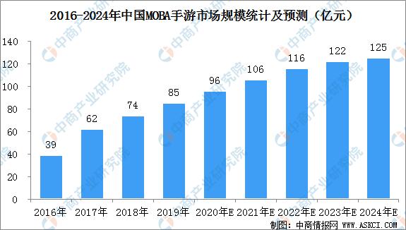 中国手游市场规模,2023年中国手机行业市场规模
