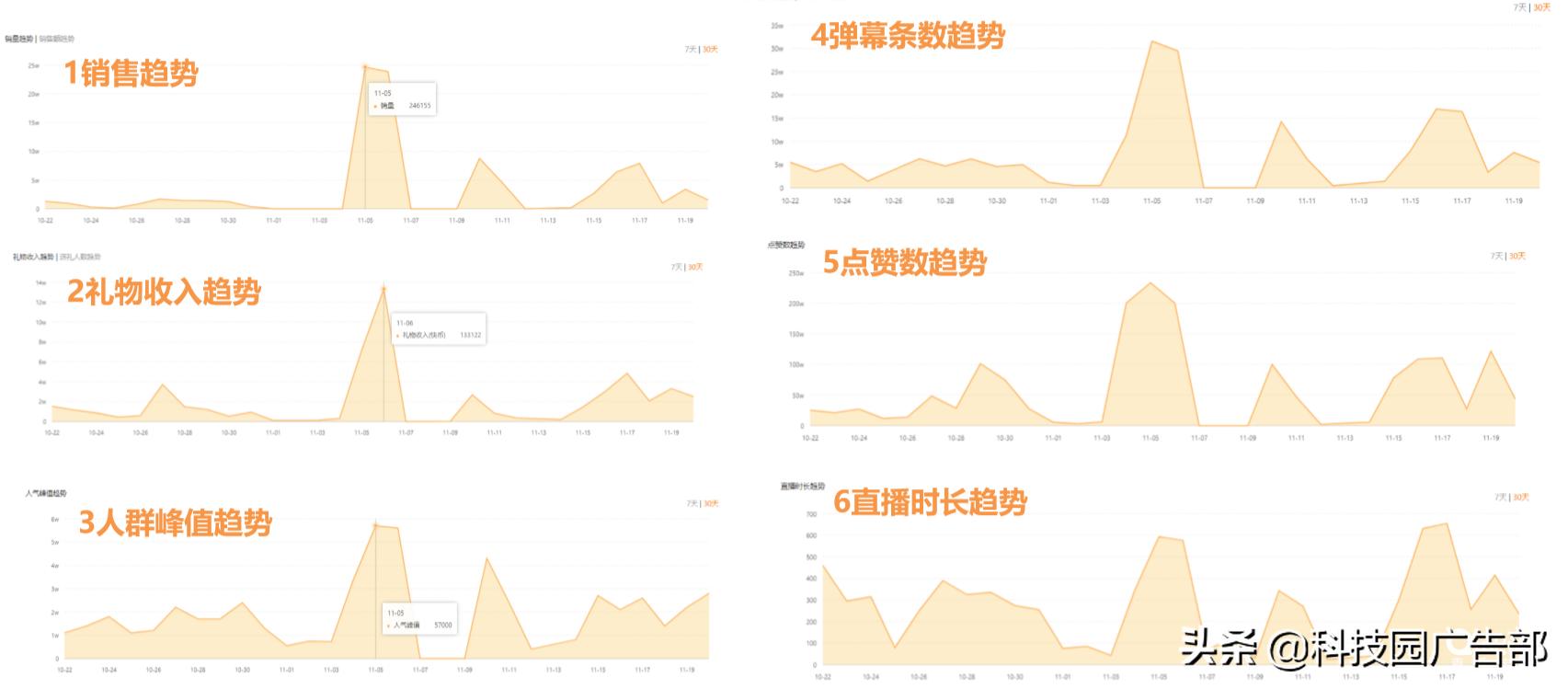 快手直播带货设置讲解视频,快手带货直播前期准备什么