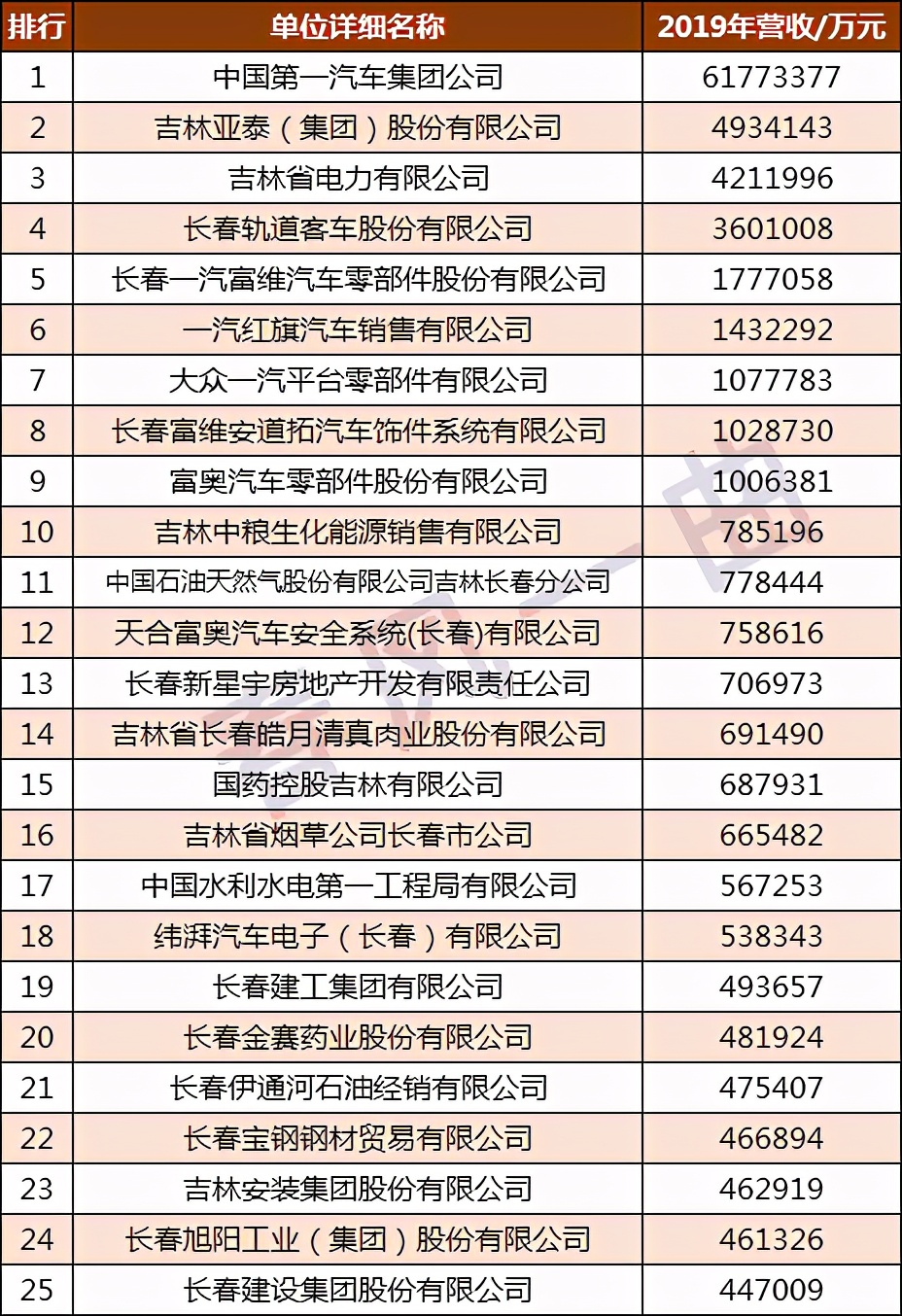 2020年长春企业100强图片,亚泰集团长春建材有限公司