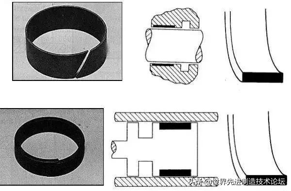 密封圈的种类和作用,密封圈坏了用什么代替