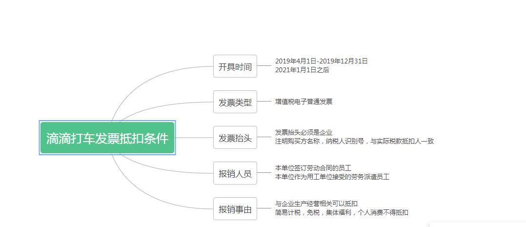 滴滴车发票可以抵扣吗,滴滴发票抵扣进项税