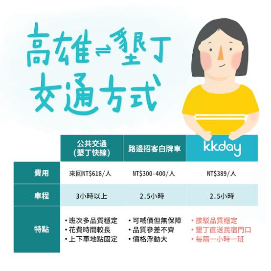 6月份去台湾旅游攻略,台湾垦丁一日旅游攻略大全