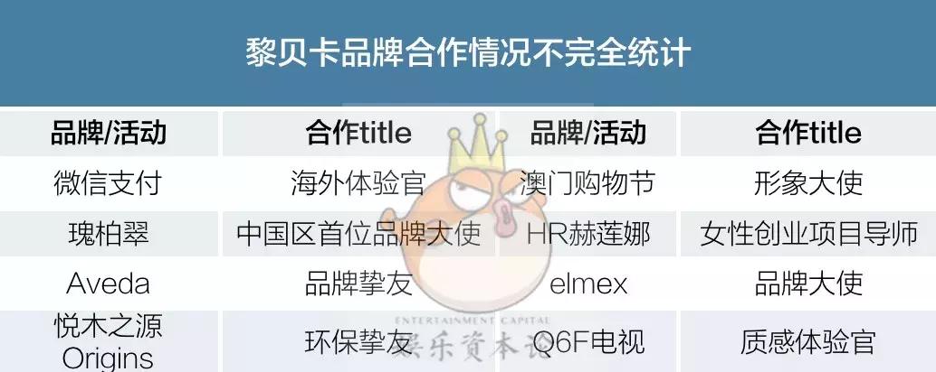 品牌的形象推广开始向KOL倾斜，“黎贝卡”IP的成功能否复制？