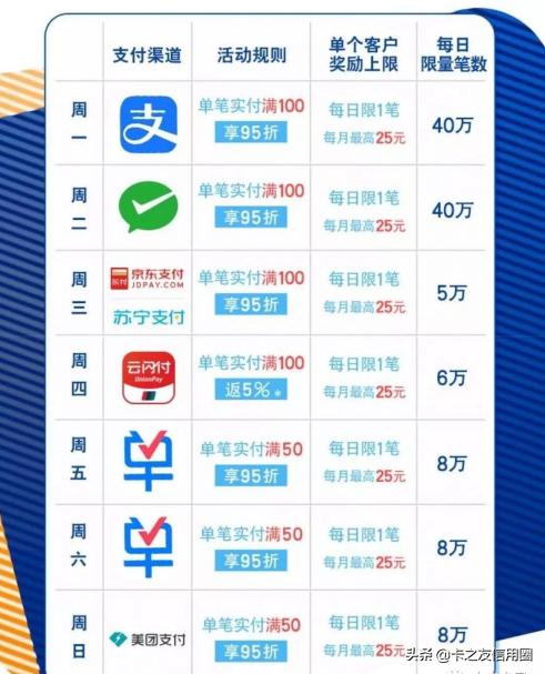 交通银行信用卡不良率上升 (交通信用卡不良率破百亿)