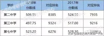 天津比较好的高中学校排名,天津最好的高中有哪几所