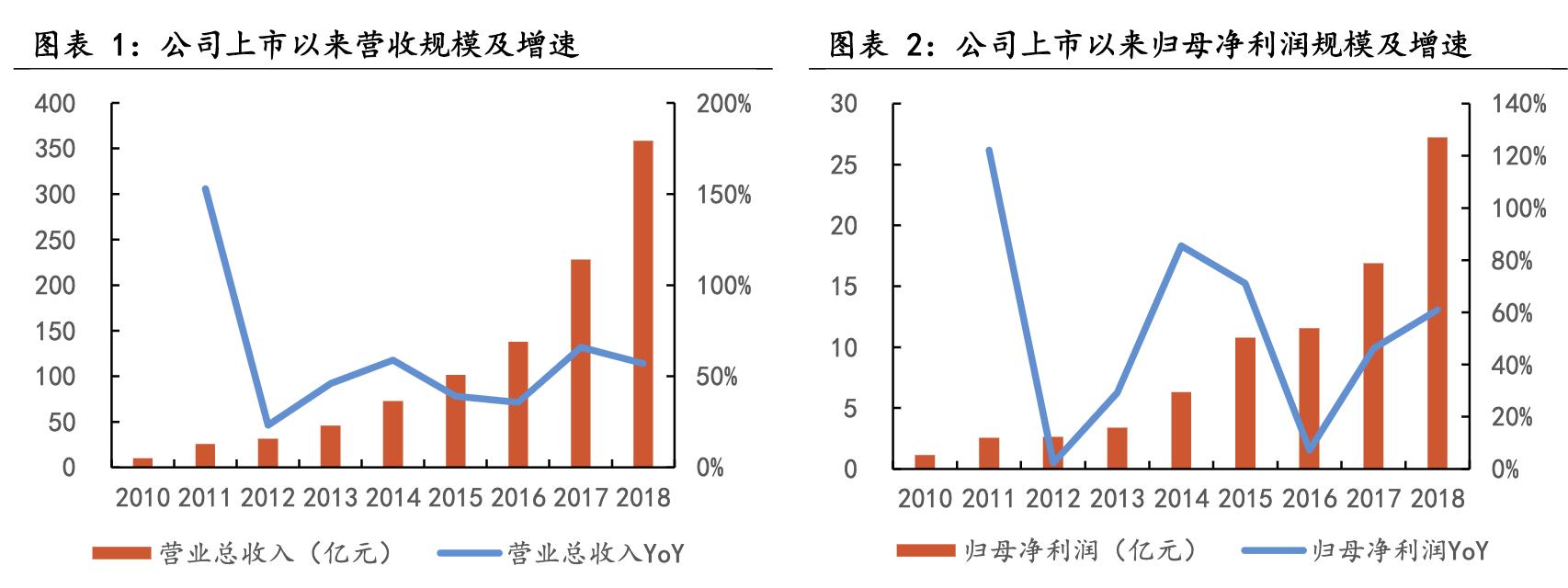 中国十大核心科技股立讯精密,深度分析立讯精密未来
