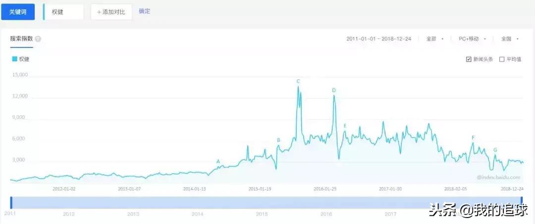 揭秘权健老板束昱辉14年神秘起家,束昱辉权健是真的吗