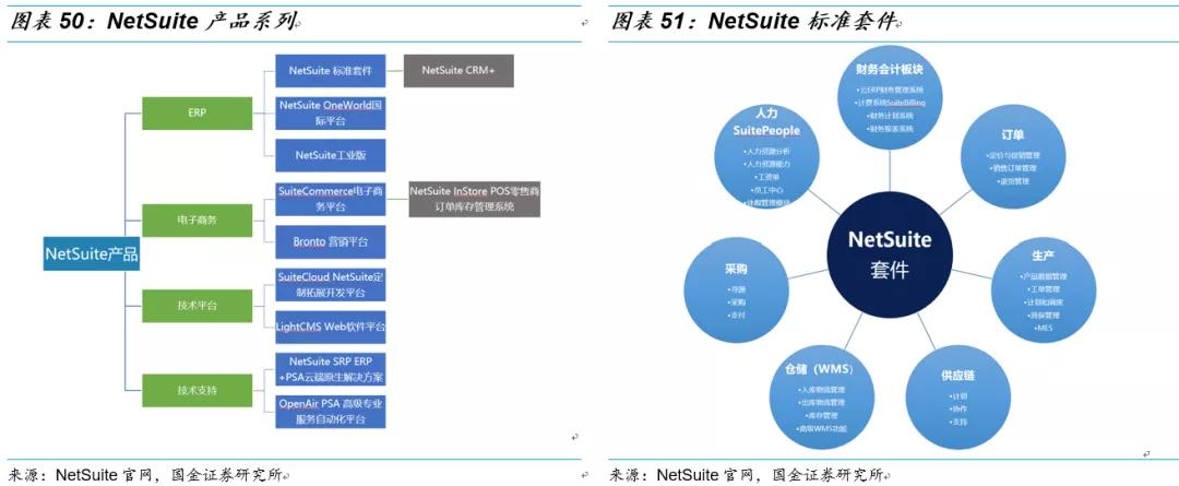 用友和金蝶的对比分析,用友与金蝶谁更胜一筹