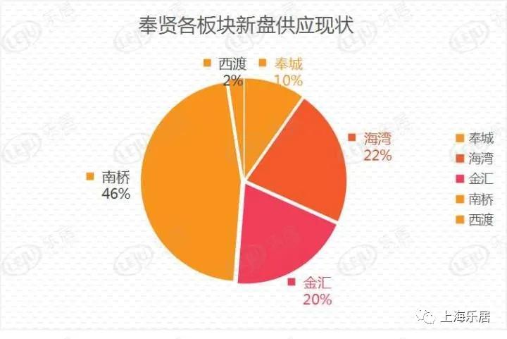 奉贤自贸区金汇房价趋势,奉贤金汇中心最新房价