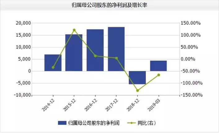 金一文化大幅扭亏,金一文化退市