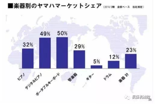 雅马哈是世界上最奇葩的公司,史上最奇葩雅马哈