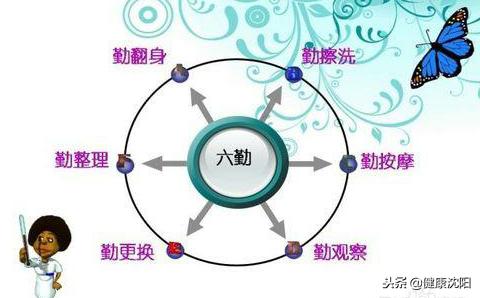 世界压疮预防日,预防压疮和护理压疮