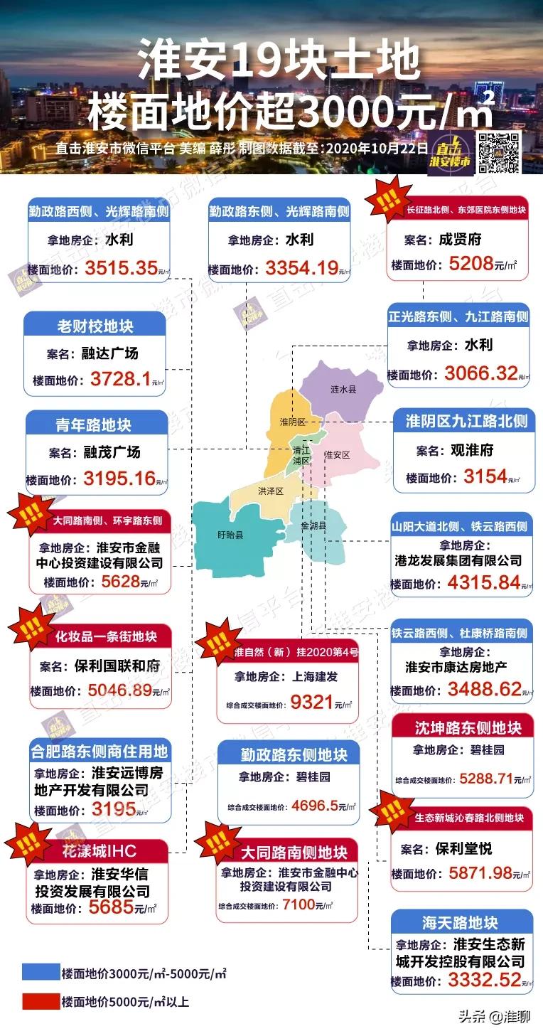 2020淮安楼市行情分析,淮安楼市今天的消息