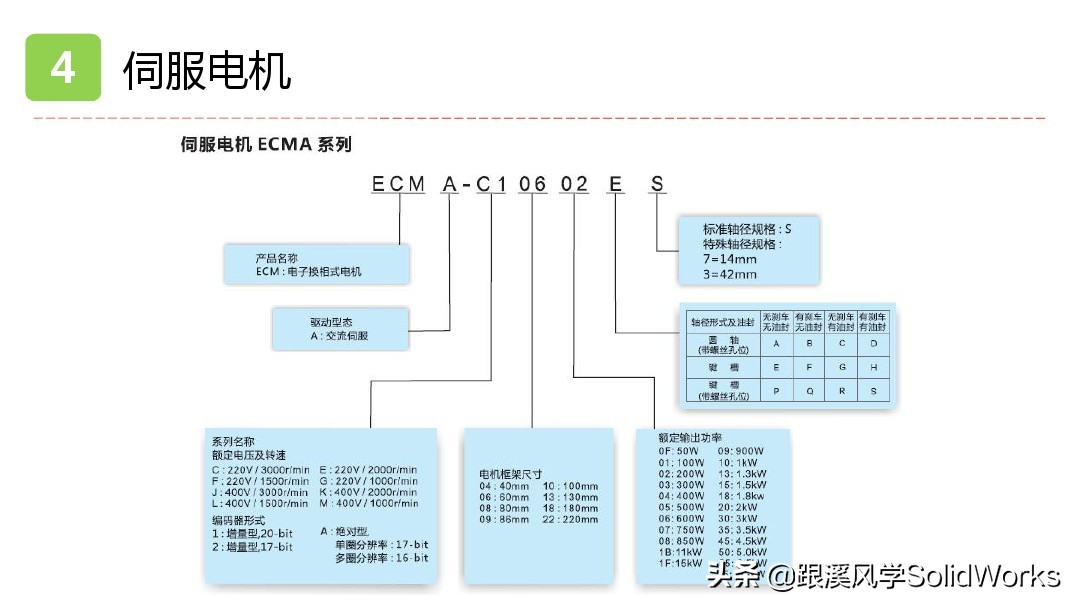 solidworks姝ヨ繘鐢垫満璁捐,solidworks鍏ラ棬鏁欑▼浼烘湇鐢垫満