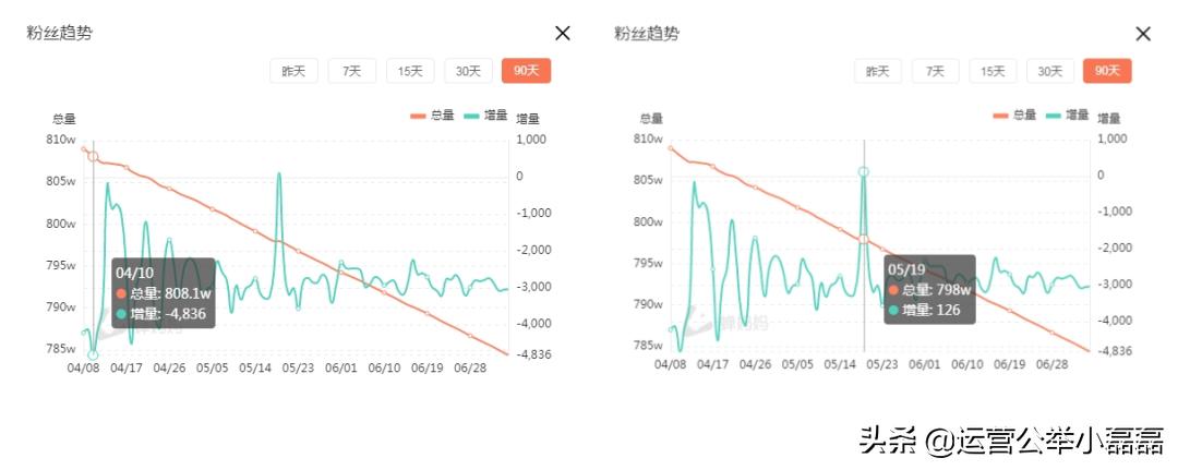 朱一旦导演配音编剧离职知乎,朱一旦掉了多少粉
