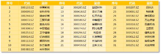 没涨过的深证本地股,中证500和红利指数哪个好